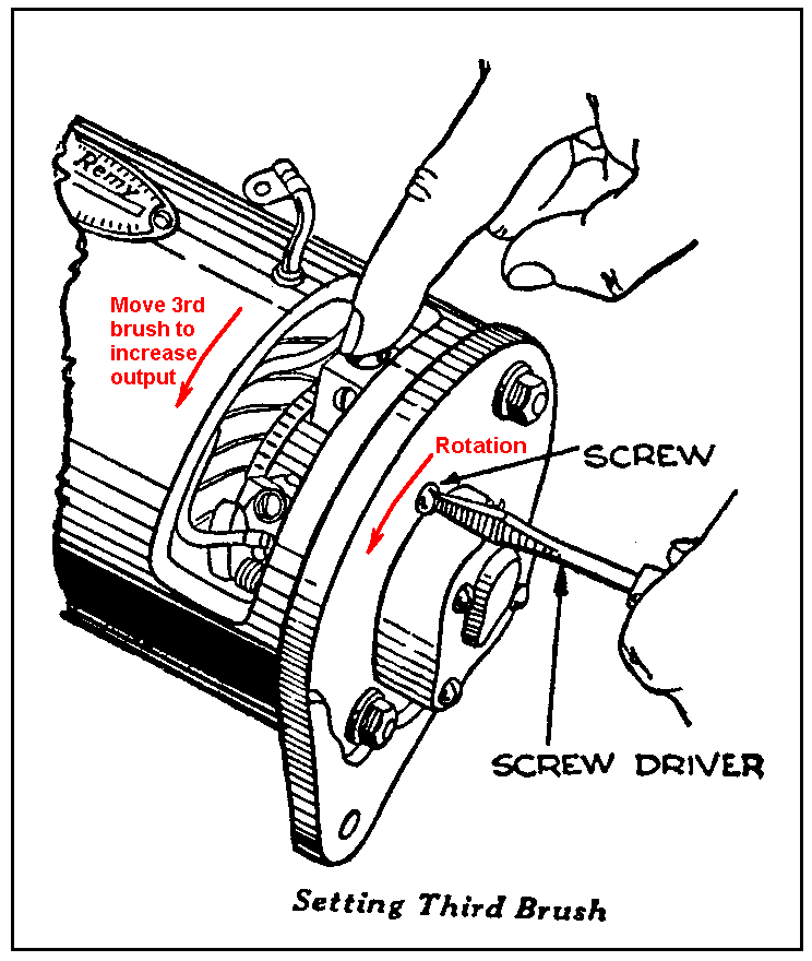 How To Check Generator Brushes at John Gilbert blog